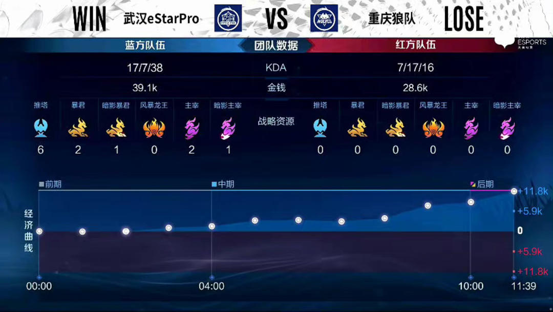 表常见