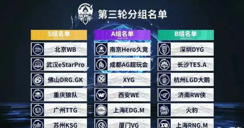 【快讯】2021KPL春季赛各战队实力分析预测